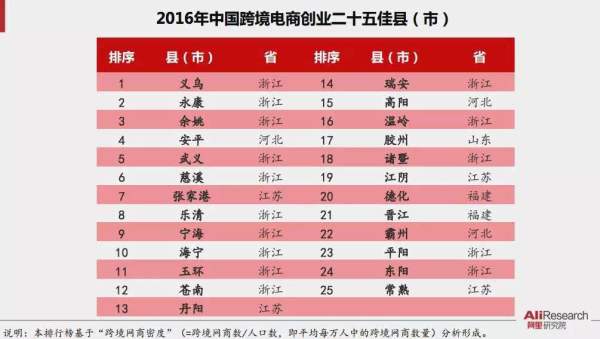 深圳跨境电商公司排名_跨境电商图片(2)