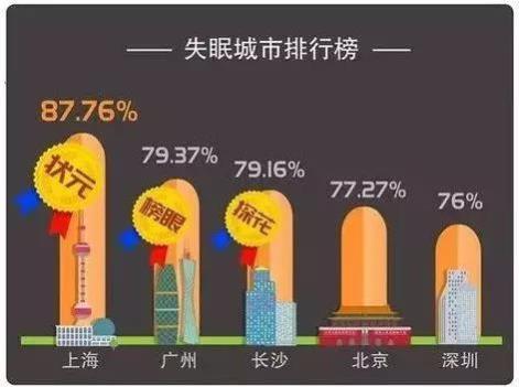 劲膳美-百合佛手粉 帮你远离睡眠问题,一起睡个安稳觉