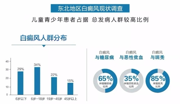 沈阳白癜风专科中亚医院祛白焕肤·暑假白癜风专项诊疗公益帮扶