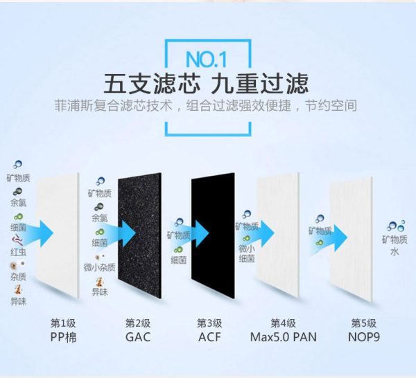 净水器排行榜高端进口净水器十大品牌菲浦斯品质卓越