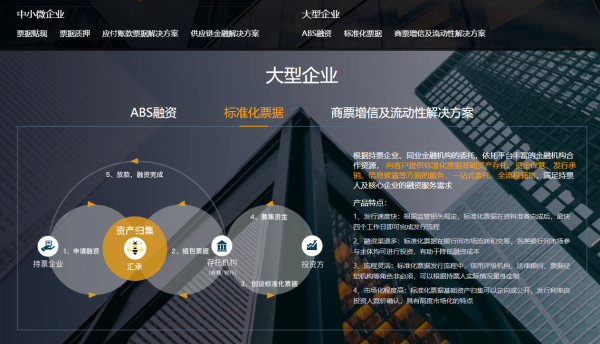 践行普惠金融 服务实体企业 汇承赋能供应链金融服务业务 践行普惠金融 服务实体企业 汇承赋能供应链金融服务业务