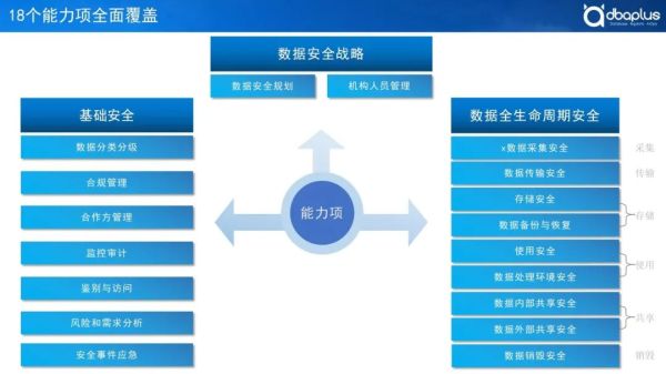 国家对数据安全重拳出击，滴滴事件只是开始……