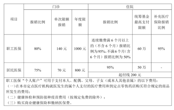 惠州希玛眼科医院：好消息!我院正式成为惠州市医保定点医院！